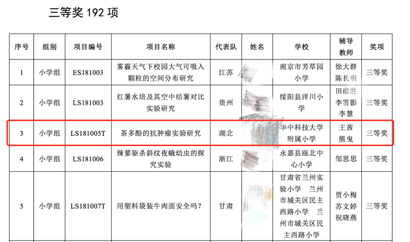 茶抗癌获奖武汉科协：已介入调查AG真人游戏又2名小学生研究喝(图2)